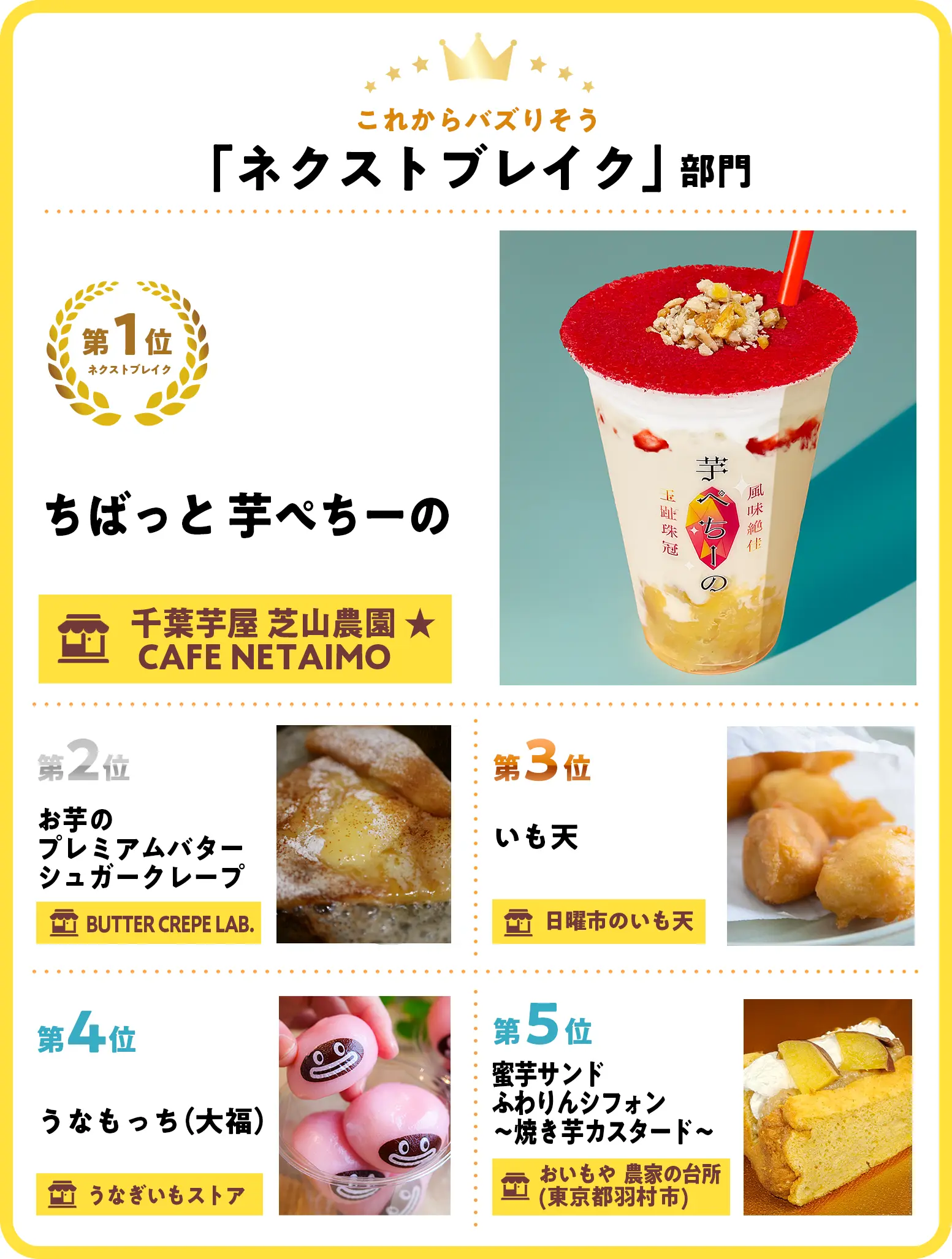 これからバズりそう「ネクストブレイク」部門