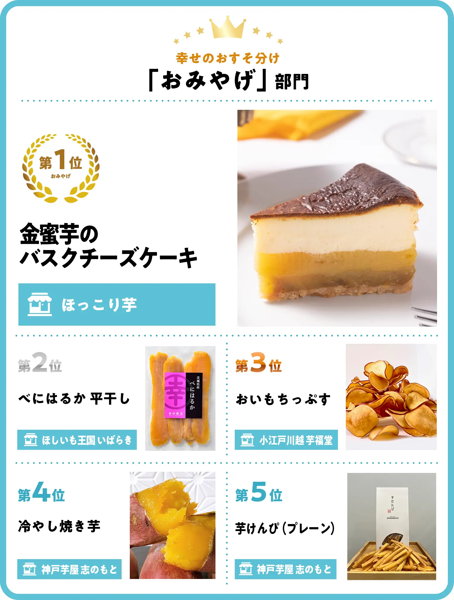 幸せのおすそ分け「おみやげ」部門