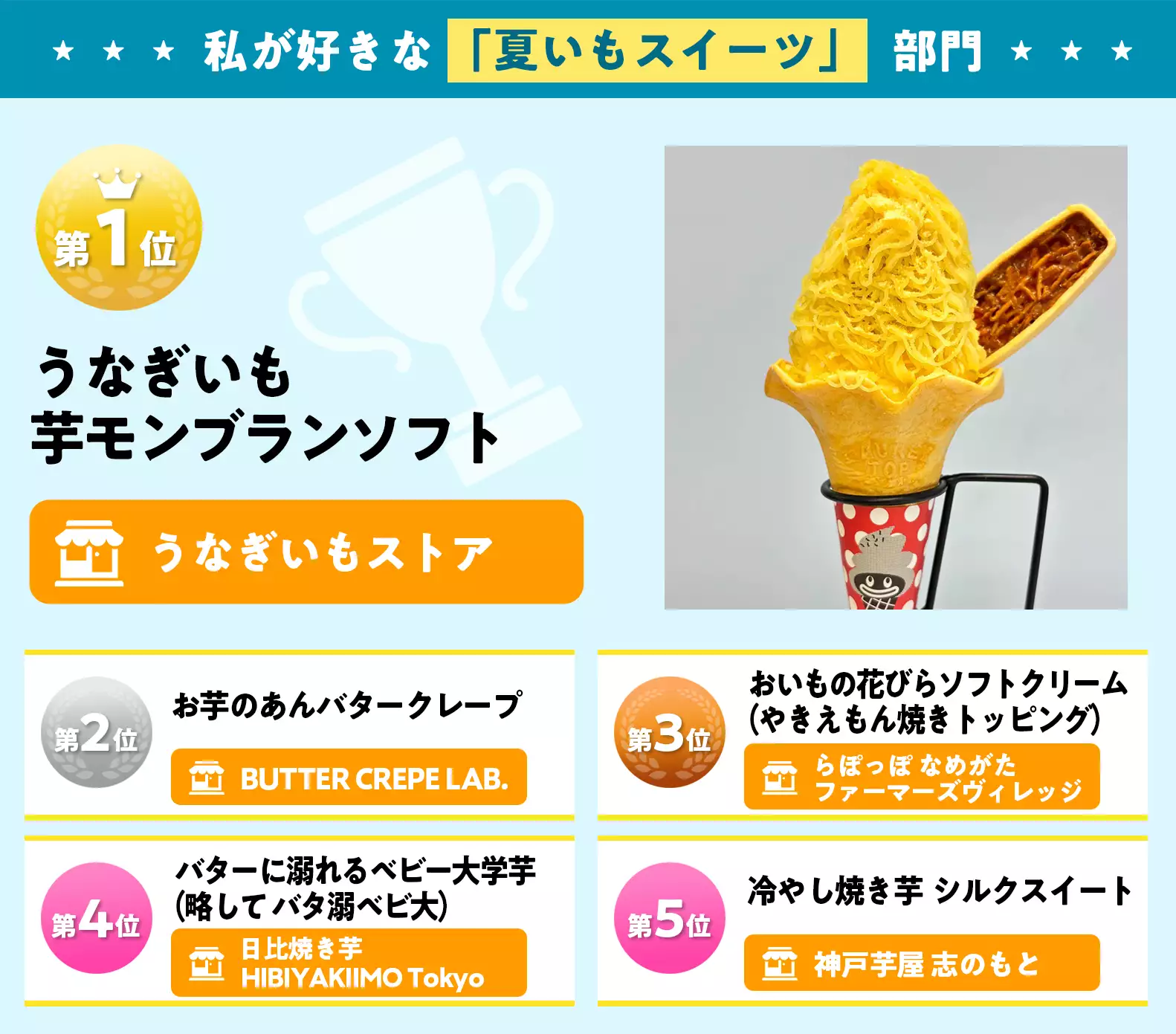 私が好きな「夏いもスイーツ」部門