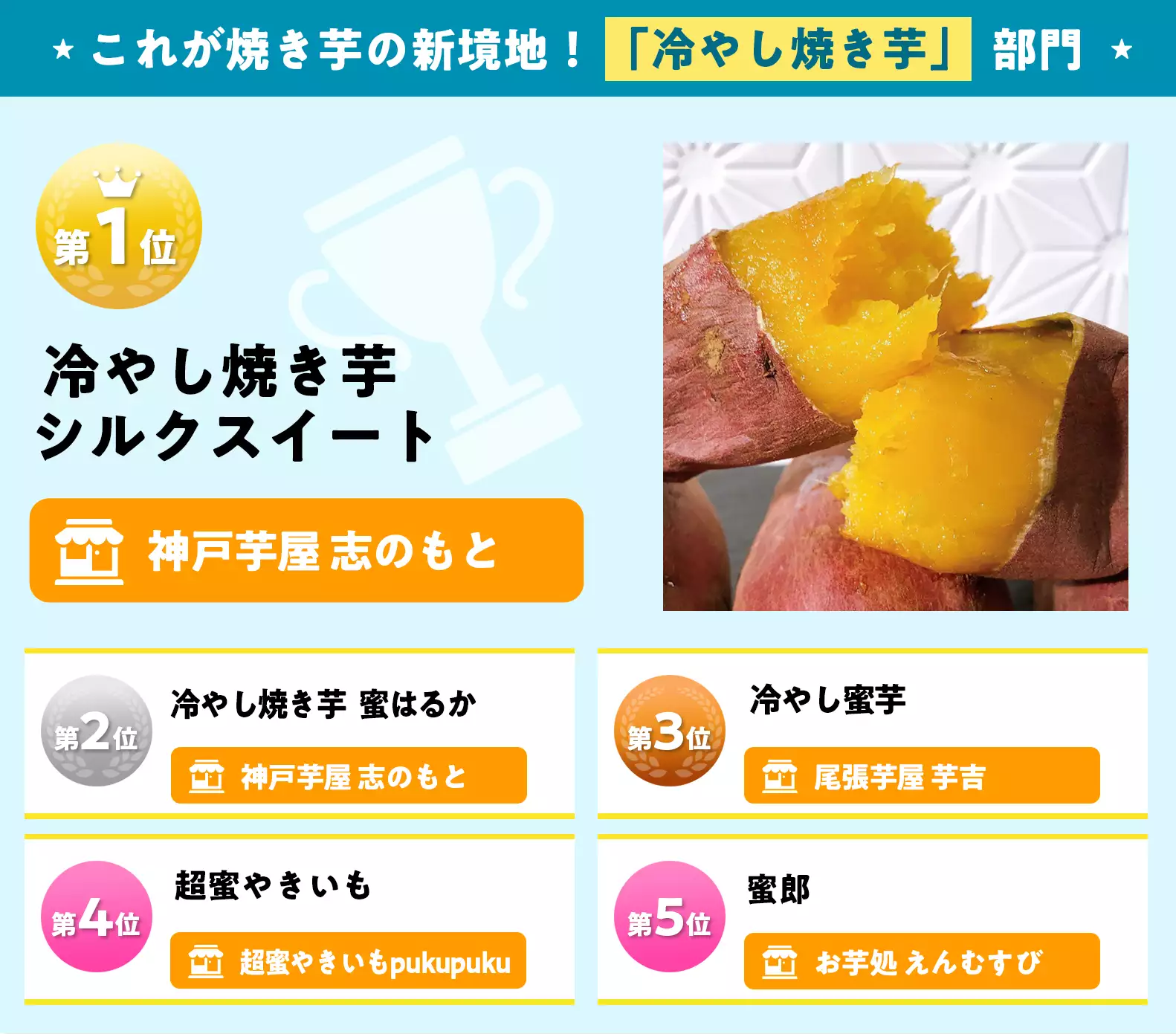 これが焼き芋の新境地！「冷やし焼き芋」部門