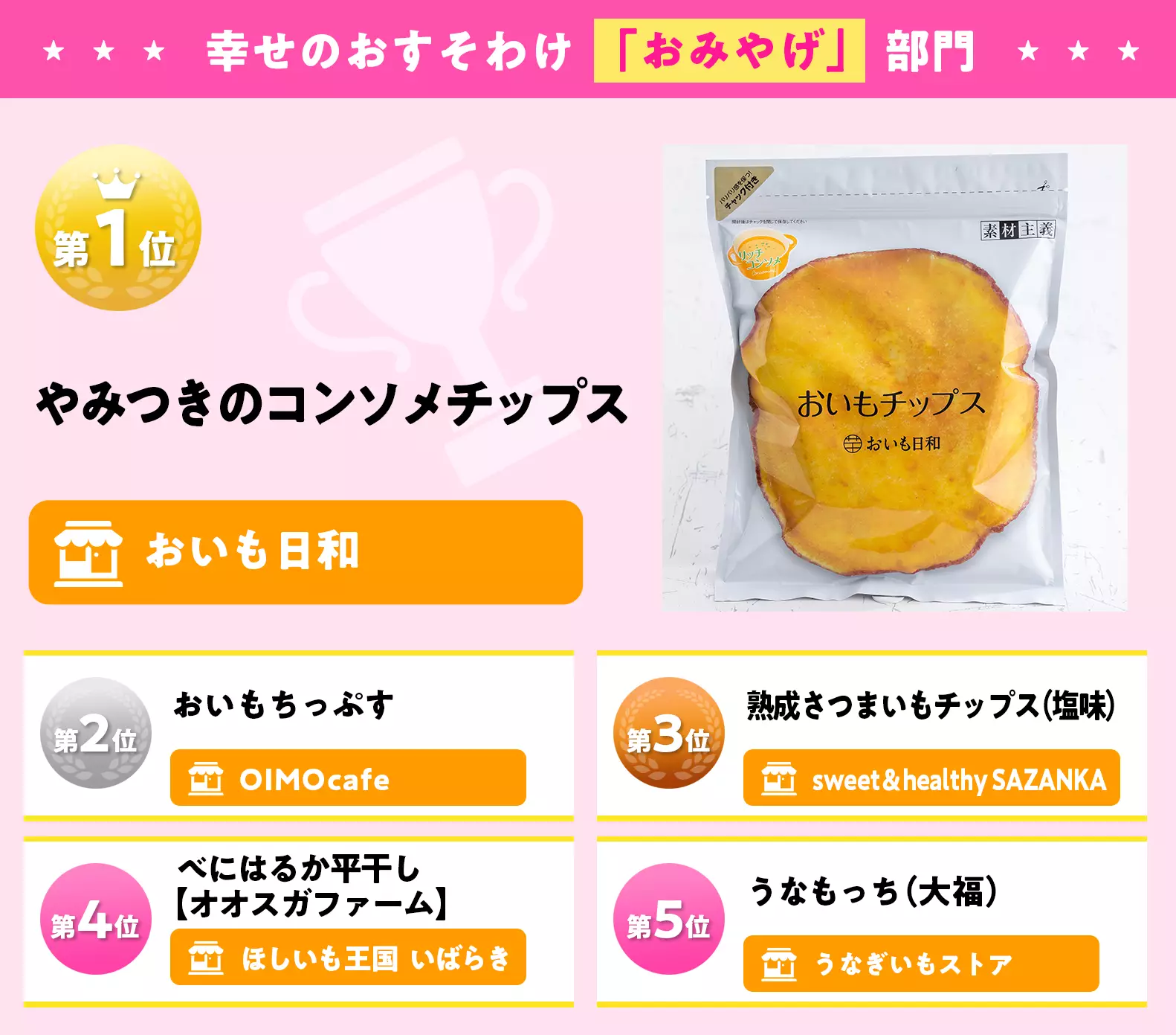 幸せのおすそわけ「おみやげ」部門